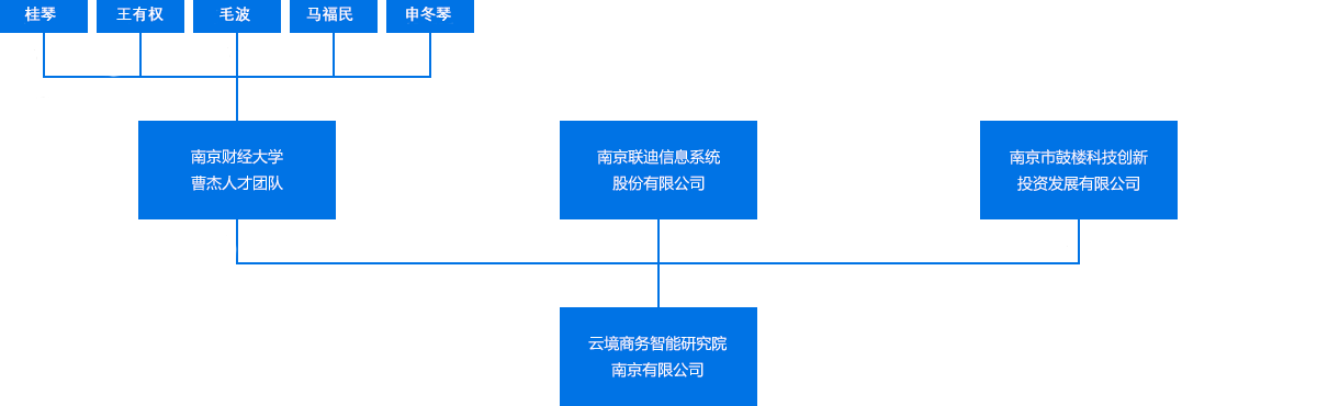 组织架构